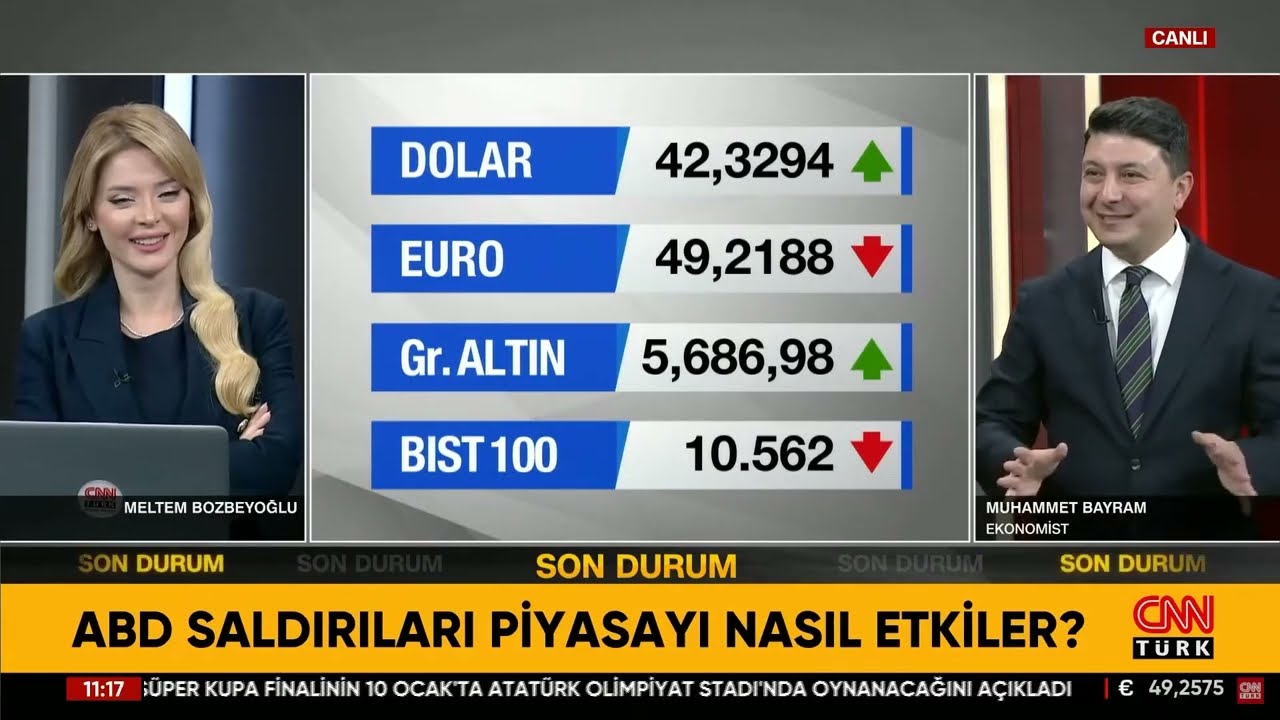 Altın, Döviz, Borsa... Piyasa Ne Yönde?