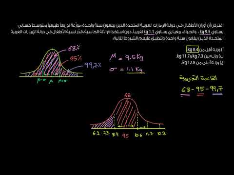 الصف الحادي عشر الرياضيات الإحصاء والاحتمالات التوزيع الطبيعي والقاعدة التجريبية