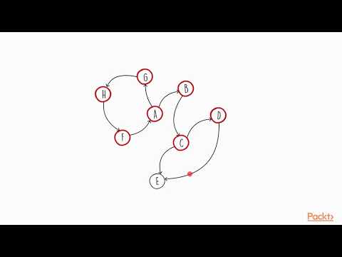 Implementing Graph Algorithms Using Scala Depth First Search|packtpub com