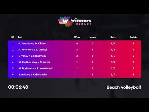 04:00 B. Isakov / I. Kobylianskyi - A. Yermakov / D. Kliuiev 09.01.2023 | Winners Beach Volleyball