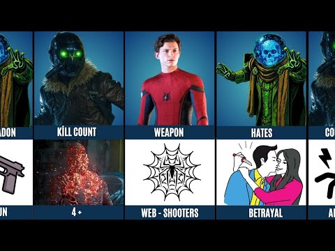 Comparison | Vulture vs Spider-Man vs Mysterio