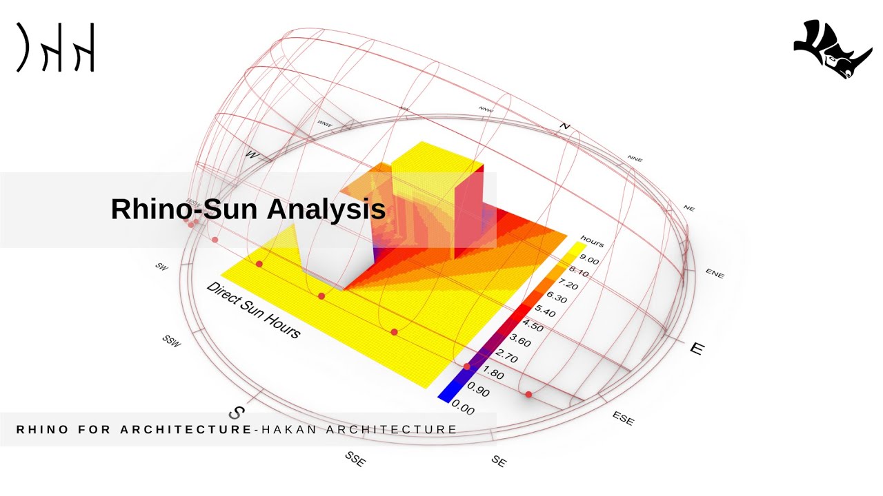 Rhino Grasshopper-Ladybug Sun Analysis