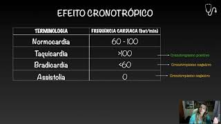 Cronotropismo e Inotropismo
