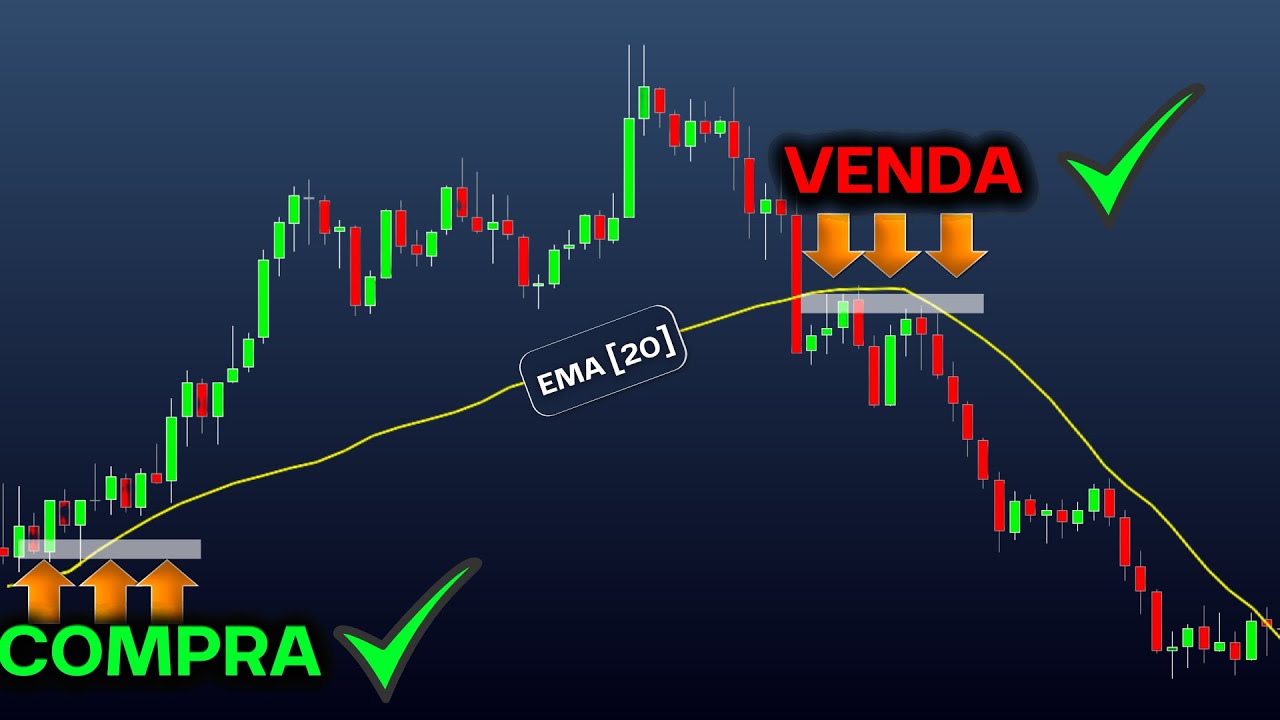 O único vídeo sobre média móvel que você precisará...