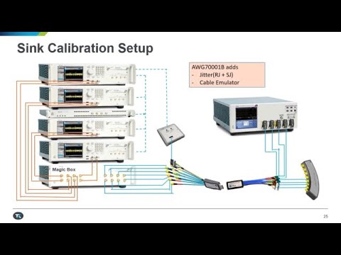 HDMI 2.1 Test Challenges and Solutions