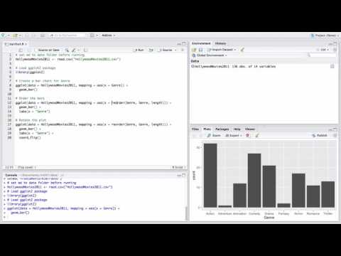 Creating a barchart in ggplot2