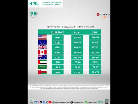 Www Netdania Com Forex Rates