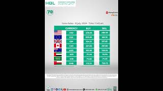Forex Rates - 8 july, 2024 - Time: 11:45 am #hblcurrencyexchangeCurrency Chart