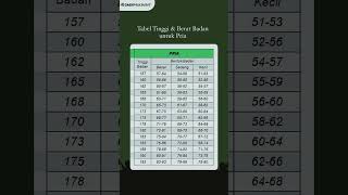 Download lagu Tabel tinggi badan dan berat badan ideal untuk pria,save video ini yaaa🙌🏻#tb #bb #ideal #tni mp3