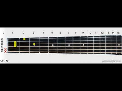 Cm7b5 | C Half-Diminished Minor 7 Guitar Chord