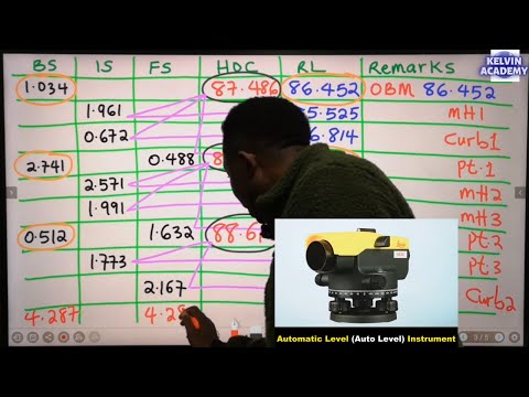 How to Calculate Height of Collimation (HOC) & Rise and Fall Methods for Site Engineering Surveying
