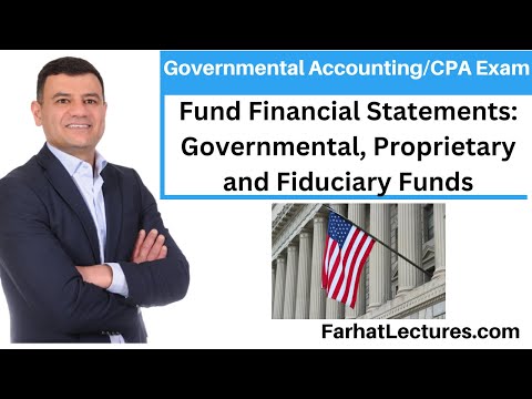 Demonstrações Financeiras do Fundo. Relatório Financeiro Anual Abrangente. ACFR COPA Exam BAR