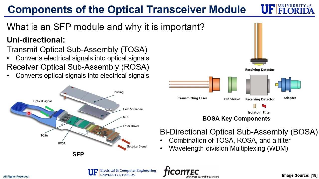 Packaging Part 16 4 - Introduction to Optical Transceivers
