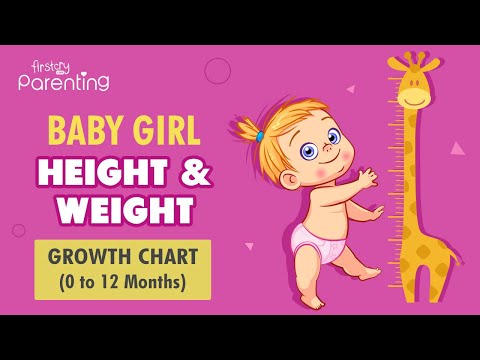 Baby Girl Height & Weight Growth Chart: 0 to 12 Months