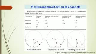 14 Best Hydraulic Cross Section
