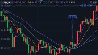贝森特猜想--美债/美股/美元，贵金属/BTC开车