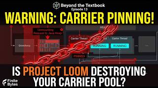 Java Beyond the Textbook: 13. Loom, Virtual Threads, Continuation Abstractions & Carrier Pinning