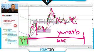 Copy of Forex.Today:  - Live Forex Trading - Live Forex Training - Thursday 9 April  2020