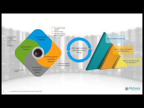 InfraGraf®: Intelligent Infrastructure Automation