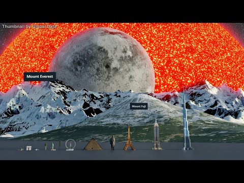 Universe Size Comparison 2023 | 3d Animation Comparison | Real Scale Comparison (60fps)