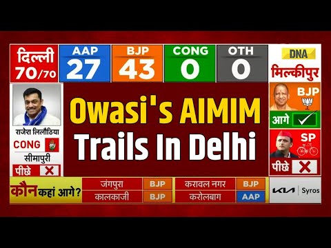 Delhi Election Results: Asaduddin Owaisi's AIMIM Trails In Muslim-Dominated Areas | BJP | AAP |