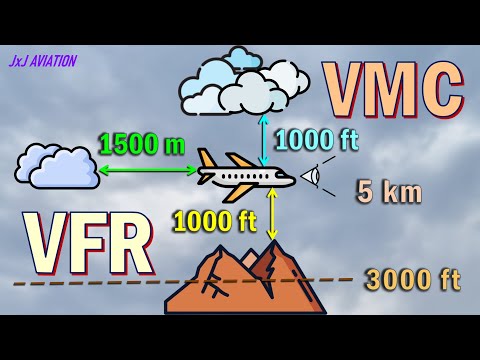 Understanding Visual Meteorological Conditions (VMC) and Visual Flight Rules (VFR)