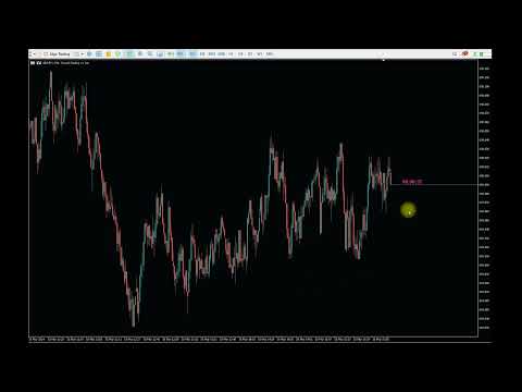 Video B4S BidLine CandleTimer