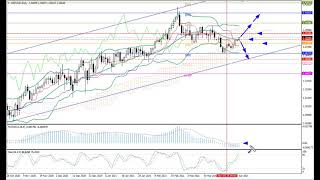 Weekly Forex forecast 05-09.04.21: EUR/USD, GBP/USD, USD/JPY, AUD/USD, Gold