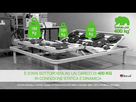 Test laboratori Catas con 400kg Super MRA