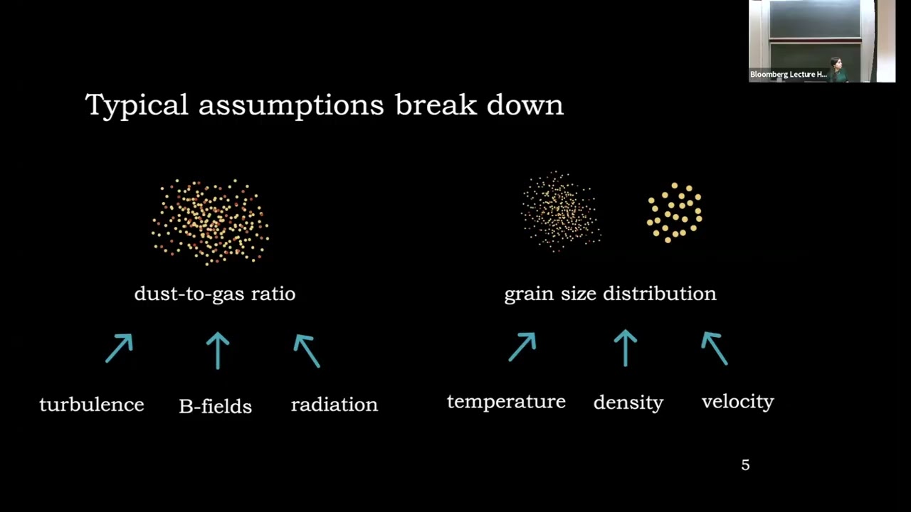 Which Microphysics Matters? The Case for Dust Dynamics