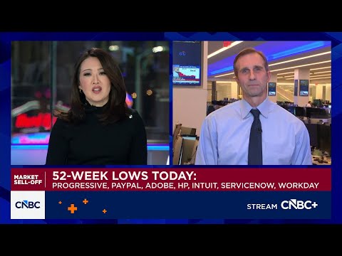 Citi's Kaiser: Global bond yields are a risk that have been simmering in background for awhile