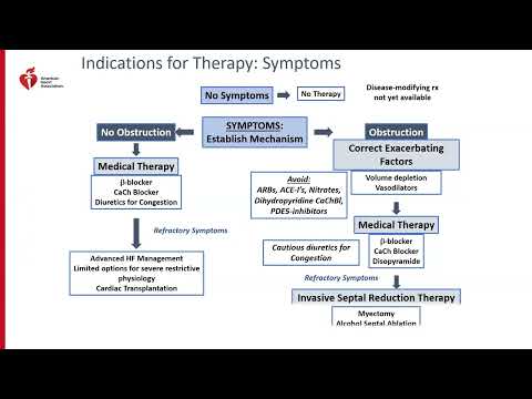 HCM: Managing Symptoms