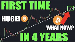 Bitcoin BTC: The First Time In 4 YEARS! - You Need To PREPARE!