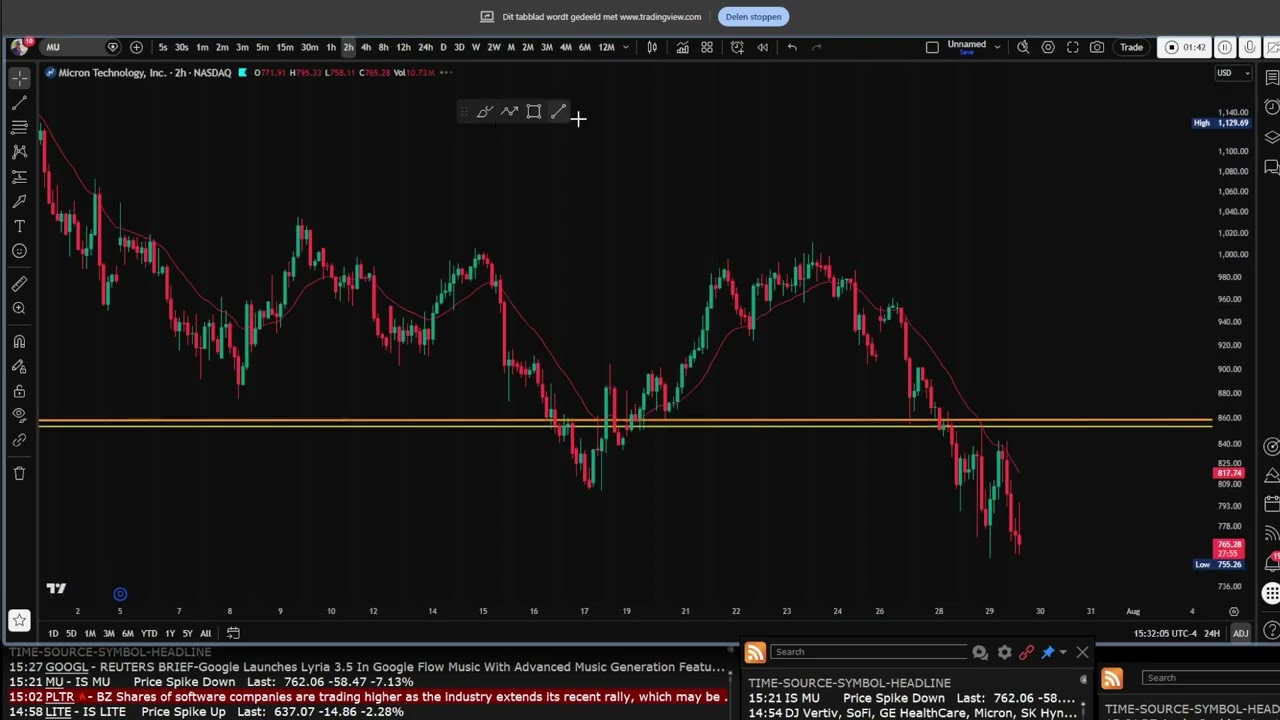 MU & SNDK Stock Analysis: When Should You Reverse From Short to Long?