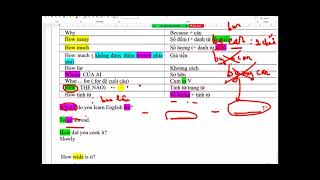 LT câu hỏi có chữ hỏi và cách trả lời