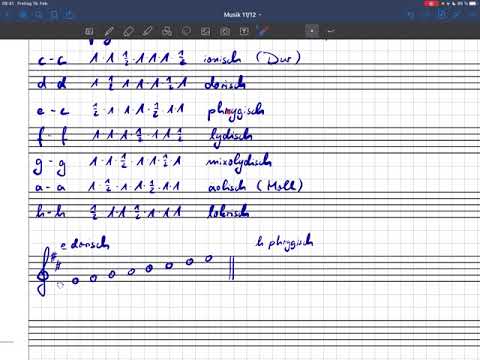 Kirchentonarten aufschreiben und erkennen