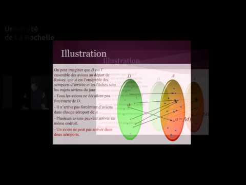 Concepts of function (definition, examples)