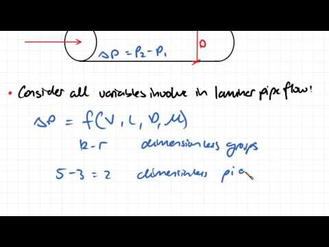 Fully Developed Laminar Flow from Dimensional Analysis | Fluid Mechanics