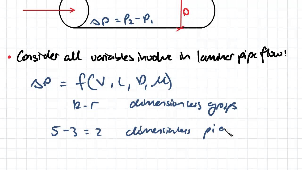 Fully Developed Laminar Flow from Dimensional Analysis | Fluid Mechanics