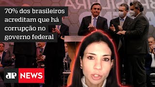 Klein: Pesquisa revela erosão da imagem e credibilidade do governo Bolsonaro