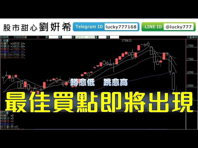0513廣播題目【股市甜心　劉&#23032;希】深蹲之後準備跳躍，最佳買點即將出現