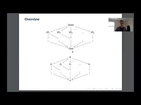 James Hefford -- CPM Categories for Galois Extensions
