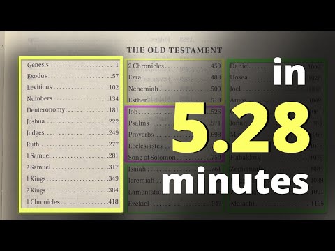 Old Testament Explained in 5 Minutes