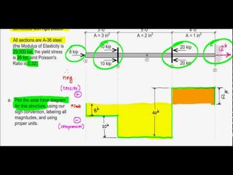 Mechanics of Materials - Exam 1 Solution - S13 - 1 of 1