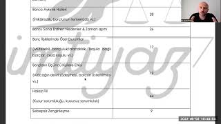Borçlar Hukuku -Hakimlik Sınavları Soru Dağılımı