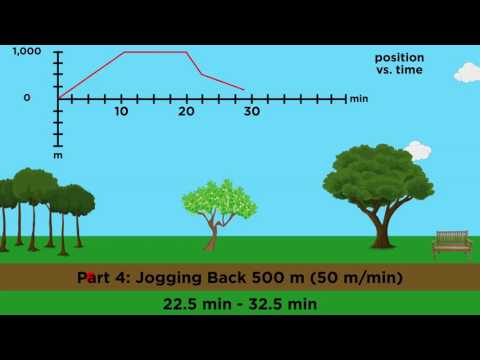 Position/Velocity/Acceleration Part 2: Graphical Analysis