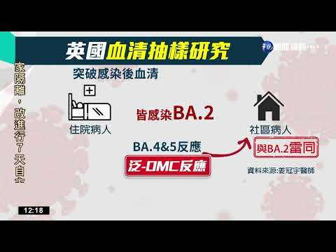 Omicron變種加劇疫情? 醫:打滿3劑免驚