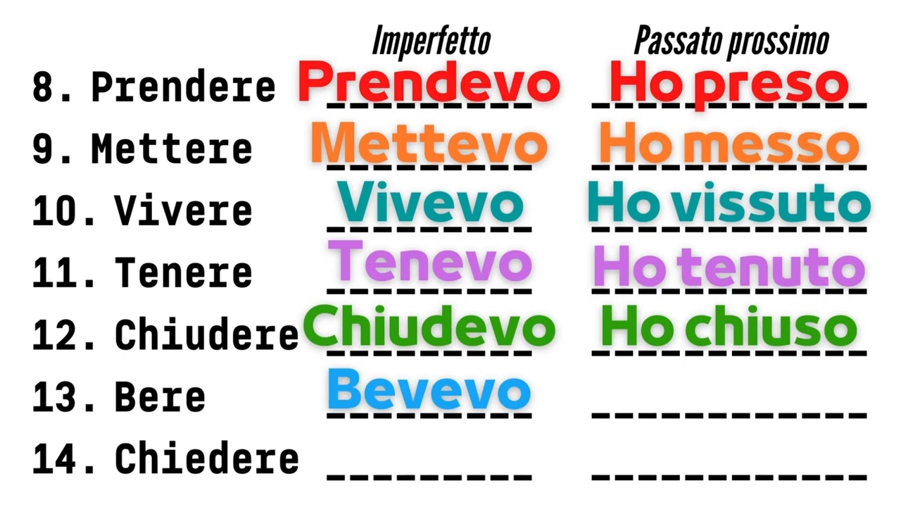 Unlocking Italian Grammar: A Comprehensive Guide