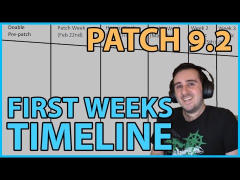 9.2 Unlock Timeline/To-Do List of the Patch