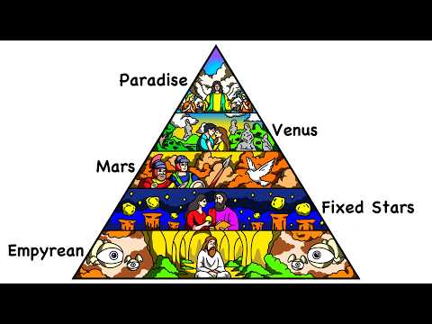 Every Level Of Heaven In 17 Minutes